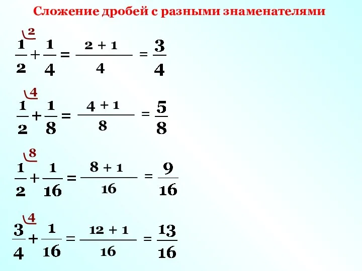 Сложение дробей с разными знаменателями 4 2 2 + 1 =