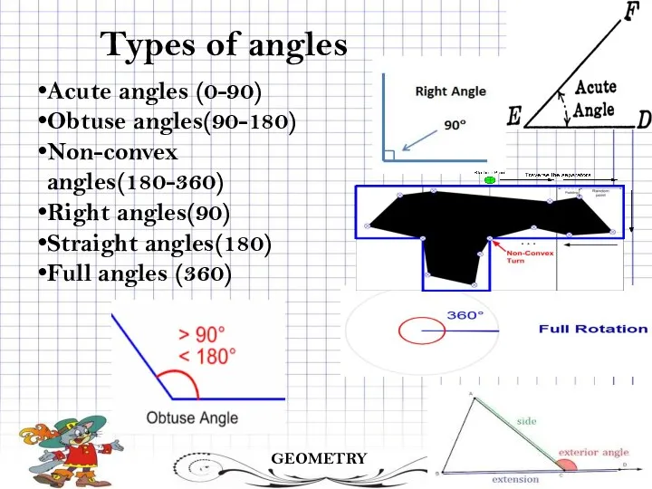 GEOMETRY Types of angles Acute angles (0-90) Obtuse angles(90-180) Non-convex angles(180-360)