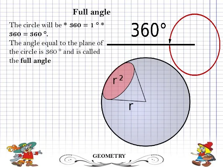 GEOMETRY Full angle The circle will be * 360 = 1