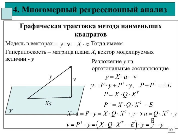 4. Многомерный регрессионный анализ Графическая трактовка метода наименьших квадратов Модель в