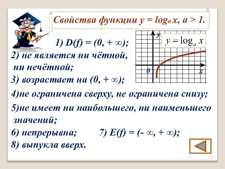 1) D(f) = (0, + ∞); 2) не является ни чётной,