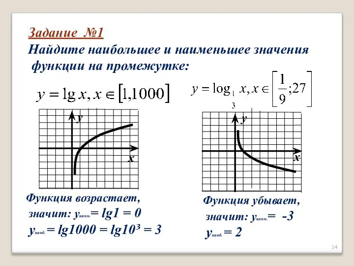 Задание №1 Найдите наибольшее и наименьшее значения функции на промежутке: Функция