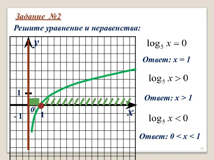 Задание №2 Решите уравнение и неравенства: x y 0 1 1