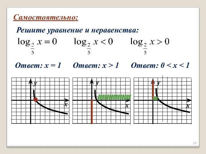 Самостоятельно: Решите уравнение и неравенства: Ответ: х = 1 Ответ: х > 1 Ответ: 0