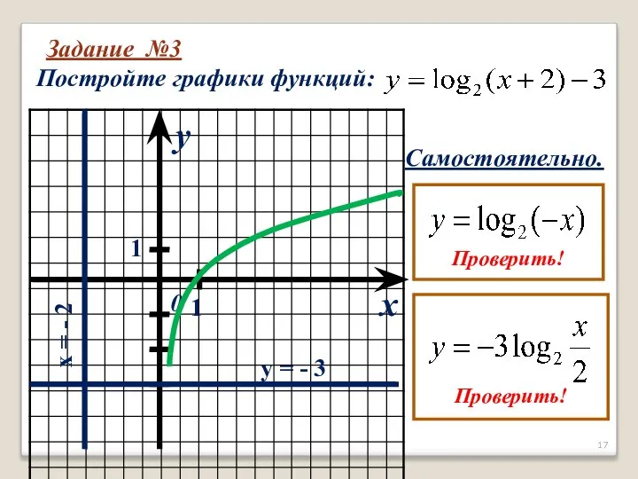 Задание №3 Постройте графики функций: x y 0 1 1 y