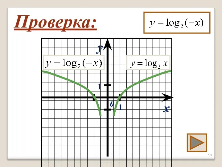 x y 0 1 1 Проверка: