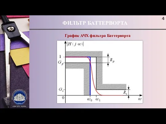 ФИЛЬТР БАТТЕРВОРТА ; График АЧХ фильтра Баттерворта