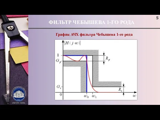 ФИЛЬТР ЧЕБЫШЕВА 1-ГО РОДА ; График АЧХ фильтра Чебышева 1-го рода