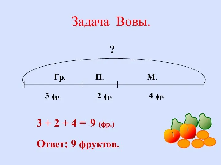 Задача Вовы. ? 3 фр. 2 фр. 4 фр. Гр. П.