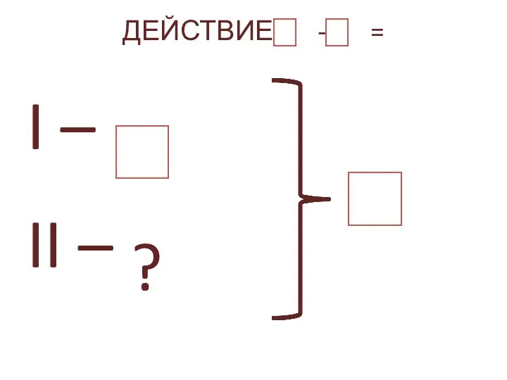 ДЕЙСТВИЕ - = I – II – ?