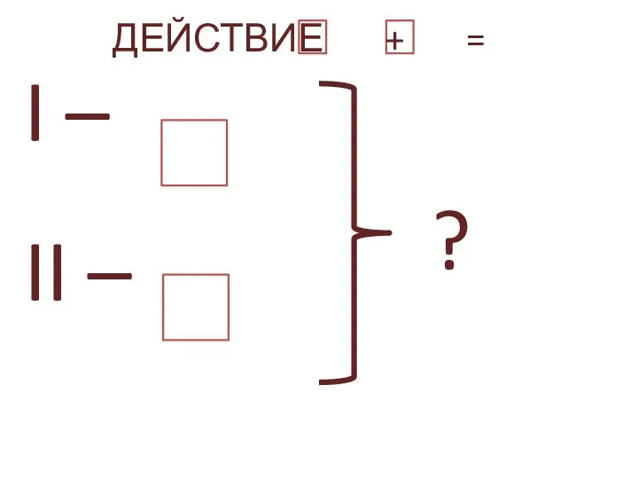 I – II – ? ДЕЙСТВИЕ + =