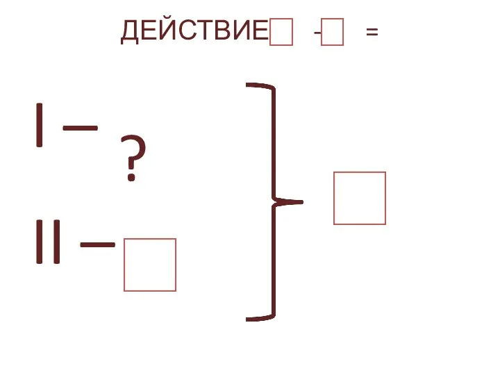 ДЕЙСТВИЕ - = I – II – ?