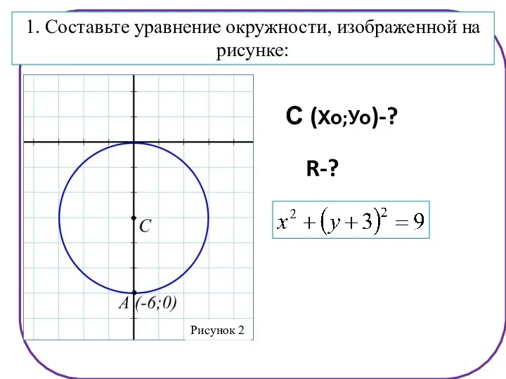 R rr0- 1. Составьте уравнение окружности, изображенной на рисунке: R-? С (Хо;Уо)-?