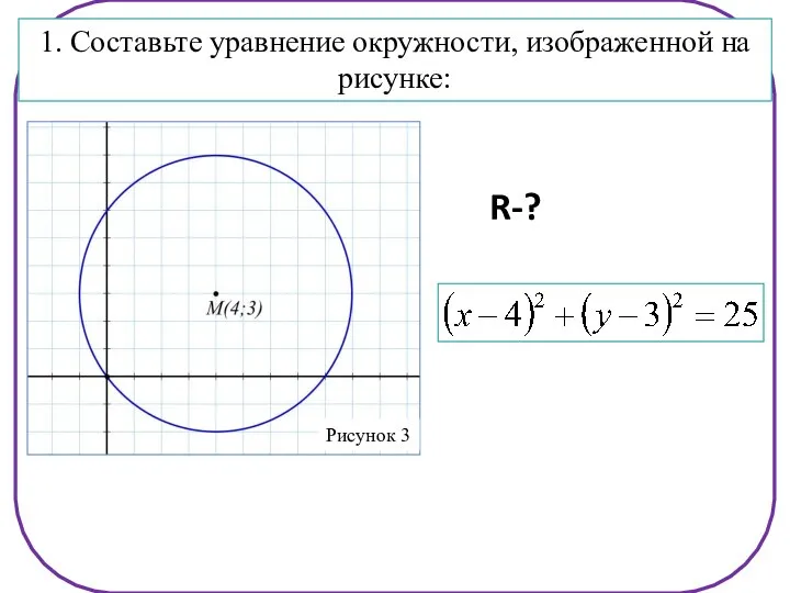 1. Составьте уравнение окружности, изображенной на рисунке: R-?