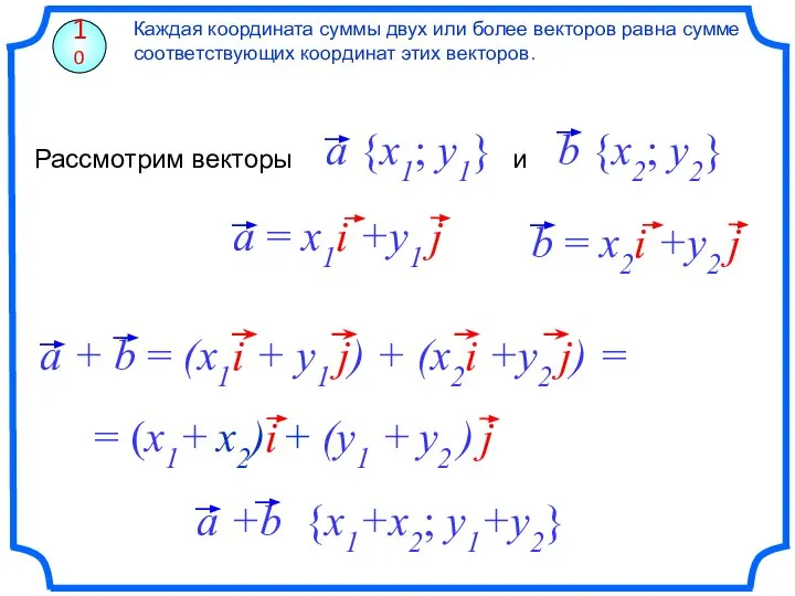 Каждая координата суммы двух или более векторов равна сумме соответствующих координат этих векторов. 10