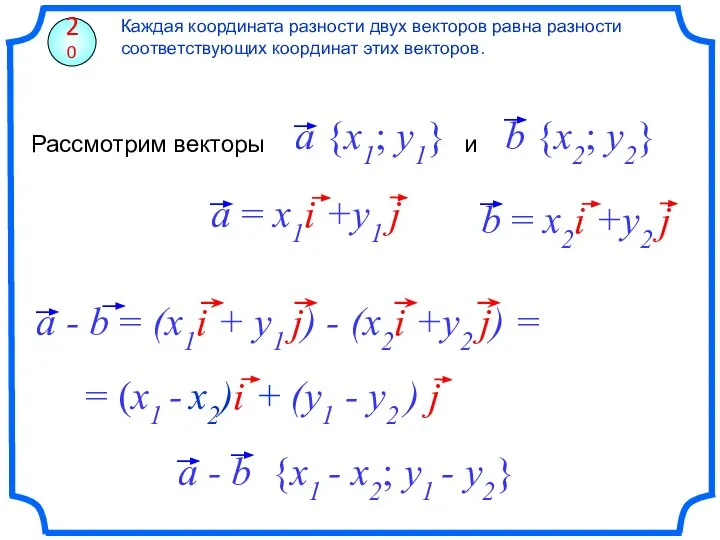 Каждая координата разности двух векторов равна разности соответствующих координат этих векторов. 20