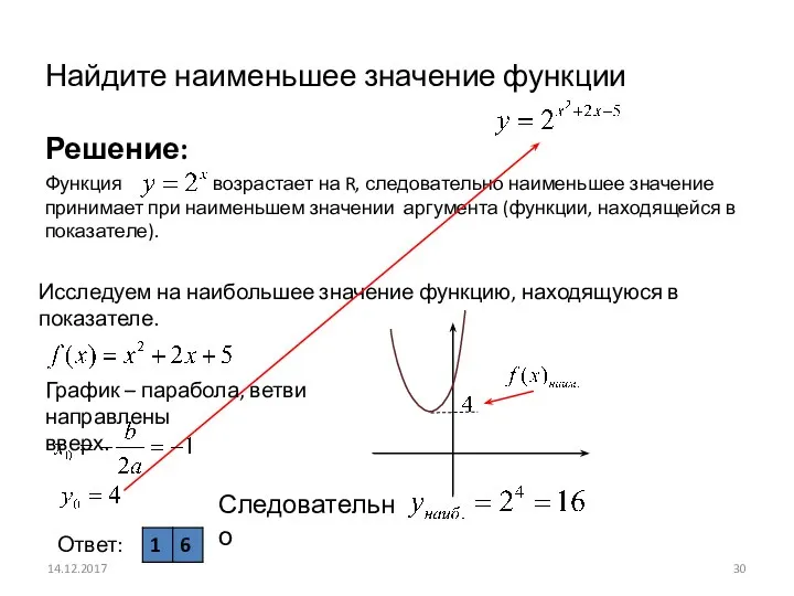 Функция возрастает на R, следовательно наименьшее значение принимает при наименьшем значении