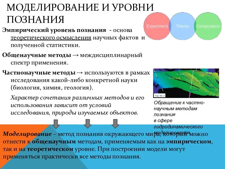 МОДЕЛИРОВАНИЕ И УРОВНИ ПОЗНАНИЯ Эмпирический уровень познания - основа теоретического осмысления