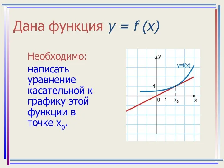 Дана функция у = f (x) Необходимо: написать уравнение касательной к