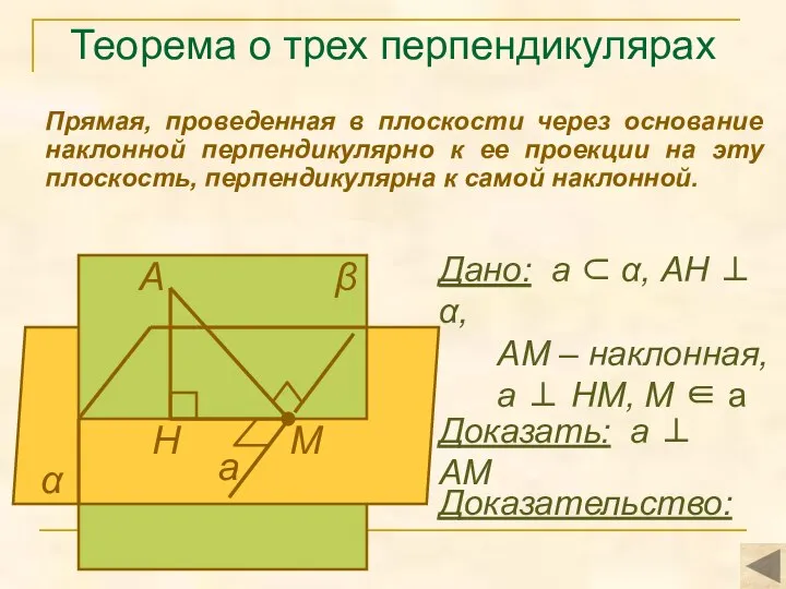 Теорема о трех перпендикулярах Прямая, проведенная в плоскости через основание наклонной