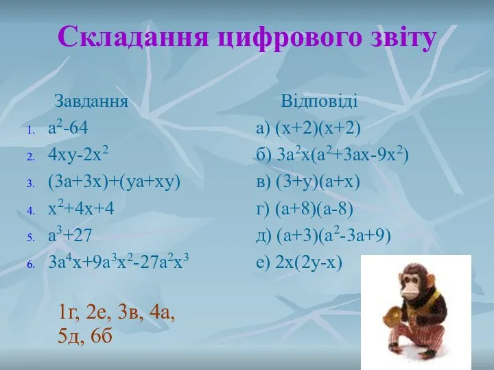 Складання цифрового звіту Завдання a2-64 4xy-2x2 (3a+3x)+(ya+xy) x2+4x+4 a3+27 3a4x+9a3x2-27a2x3 Відповіді