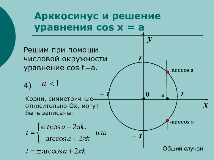 Арккосинус и решение уравнения cos x = a Решим при помощи