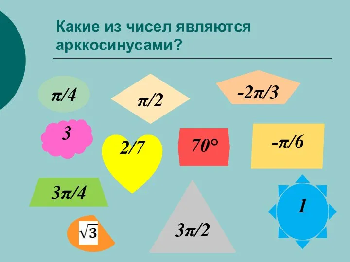 π/4 3 3π/2 2/7 3π/4 π/2 1 70° -π/6 -2π/3 Какие из чисел являются арккосинусами?