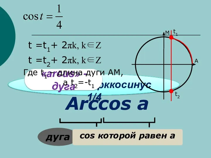 arccos ¼ - арккосинус 1/4 «arcus» - дуга t1 t2 A