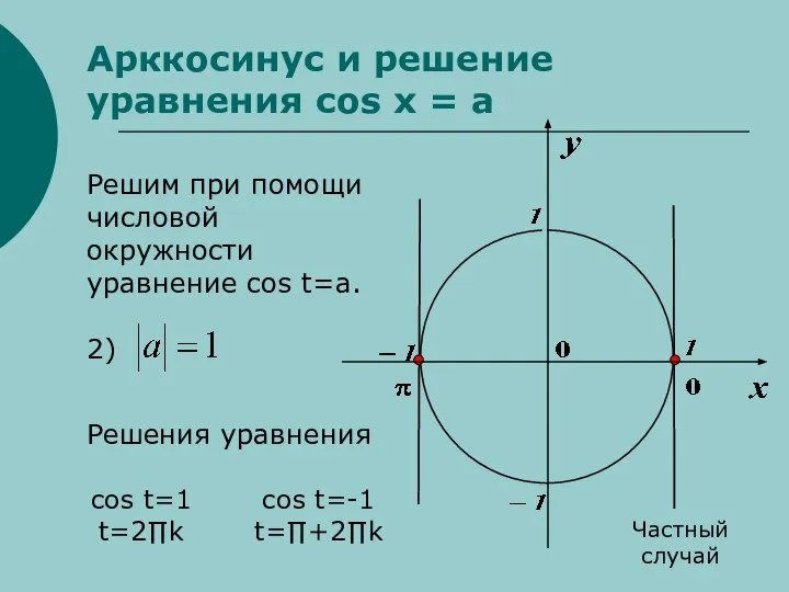 Арккосинус и решение уравнения cos x = a Решим при помощи