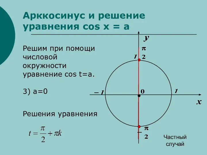 Арккосинус и решение уравнения cos x = a Решим при помощи