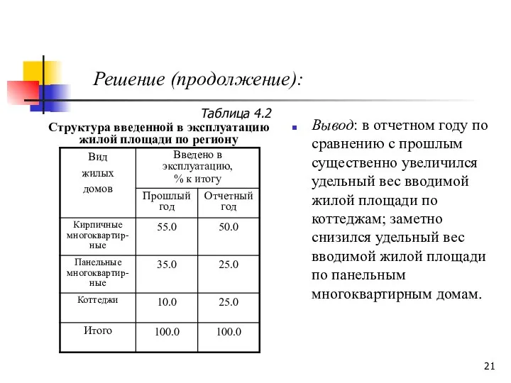 Вывод: в отчетном году по сравнению с прошлым существенно увеличился удельный