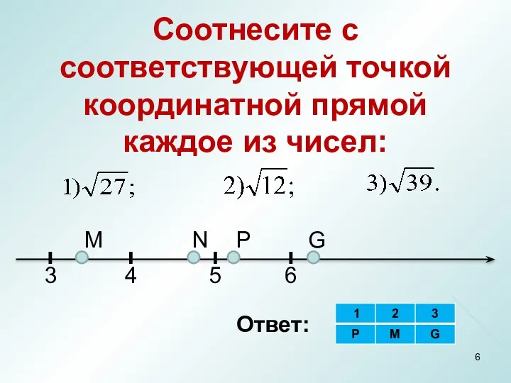 Соотнесите с соответствующей точкой координатной прямой каждое из чисел: 3 М