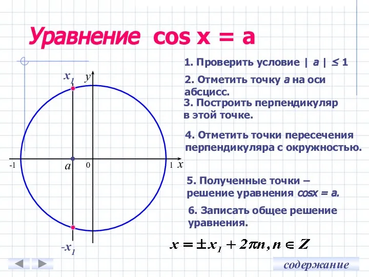 a 4. Отметить точки пересечения перпендикуляра с окружностью. Уравнение cos x