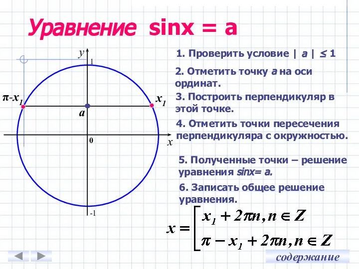 Уравнение sinx = a 0 x y 2. Отметить точку а