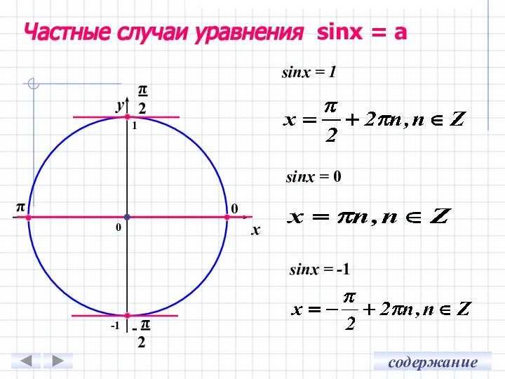 Частные случаи уравнения sinх = a x y sinх = 0