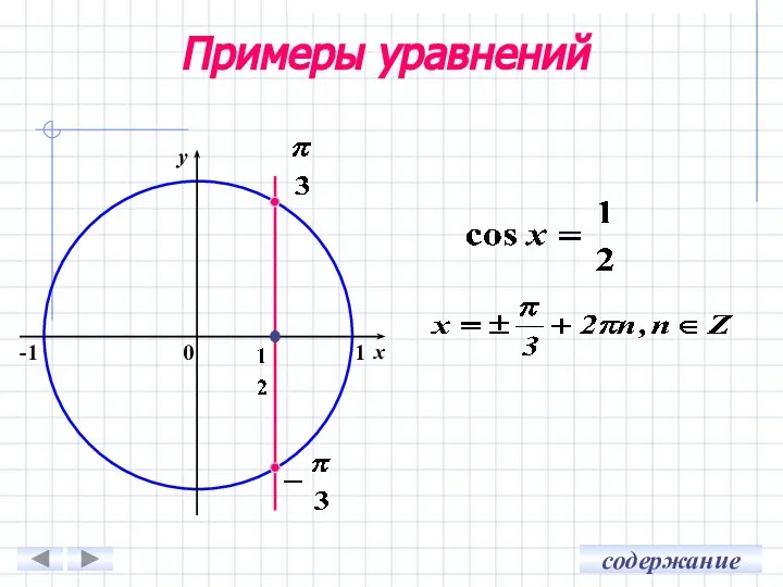 Примеры уравнений 0 x y -1 1