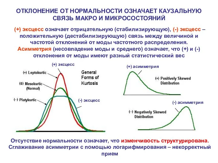 ОТКЛОНЕНИЕ ОТ НОРМАЛЬНОСТИ ОЗНАЧАЕТ КАУЗАЛЬНУЮ СВЯЗЬ МАКРО И МИКРОСОСТОЯНИЙ (+) эксцесс