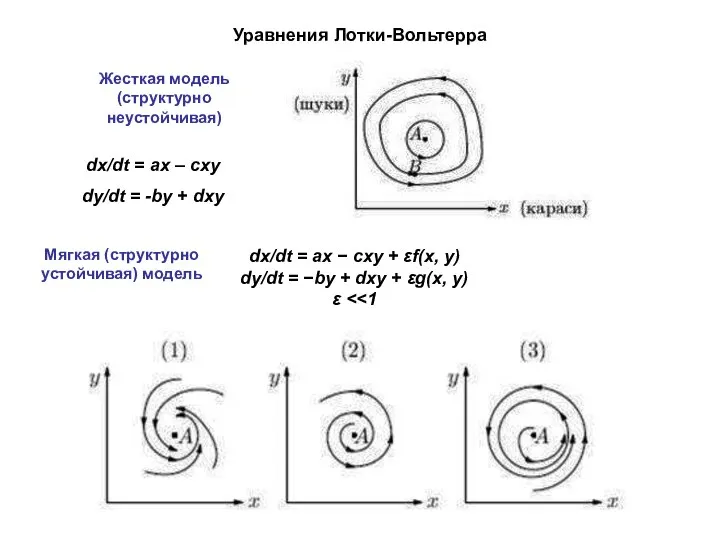 dx/dt = ax − cxy + εf(x, y) dy/dt = −by