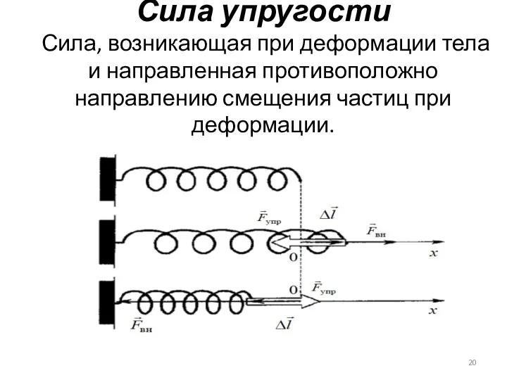 Сила упругости Сила, возникающая при деформации тела и направленная противоположно направлению смещения частиц при деформации.