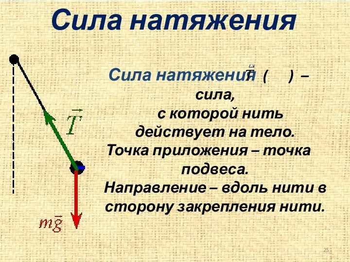 Сила натяжения Сила натяжения ( ) – сила, с которой нить