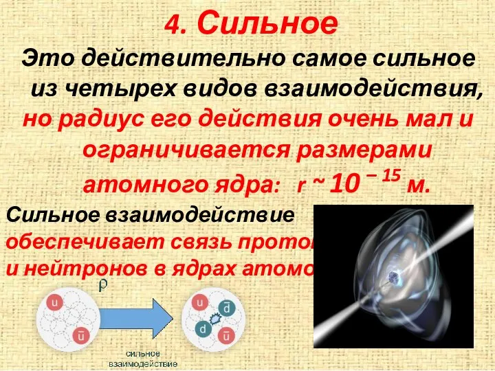 4. Сильное Это действительно самое сильное из четырех видов взаимодействия, но