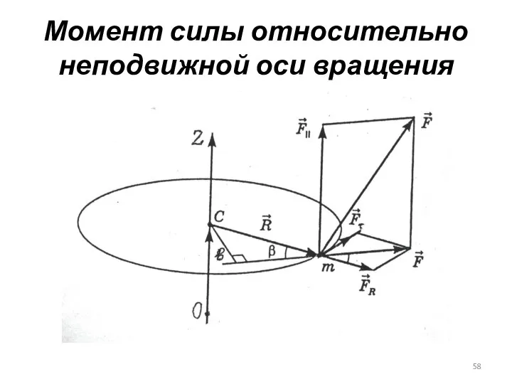 Момент силы относительно неподвижной оси вращения