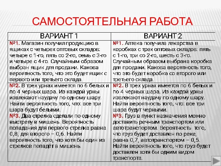 САМОСТОЯТЕЛЬНАЯ РАБОТА