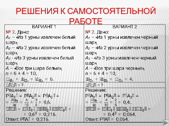 РЕШЕНИЯ К САМОСТОЯТЕЛЬНОЙ РАБОТЕ