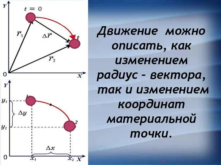 Движение можно описать, как изменением радиус – вектора, так и изменением координат материальной точки.