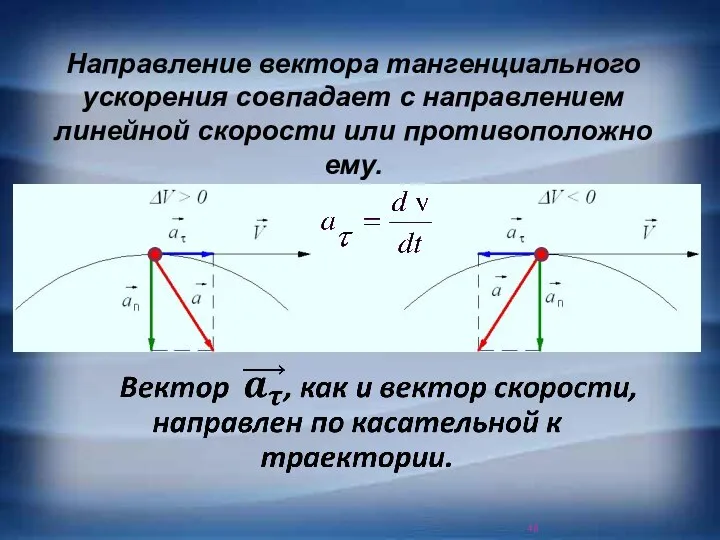 Направление вектора тангенциального ускорения совпадает с направлением линейной скорости или противоположно ему.