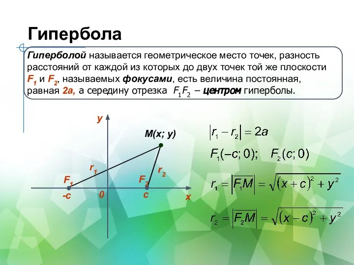 Гипербола Гиперболой называется геометрическое место точек, разность расстояний от каждой из