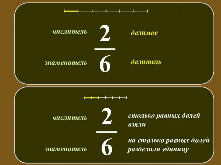 знаменатель числитель делимое делитель на столько равных долей разделили единицу столько равных долей взяли знаменатель числитель