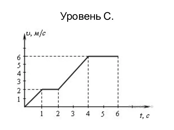 Уровень С.