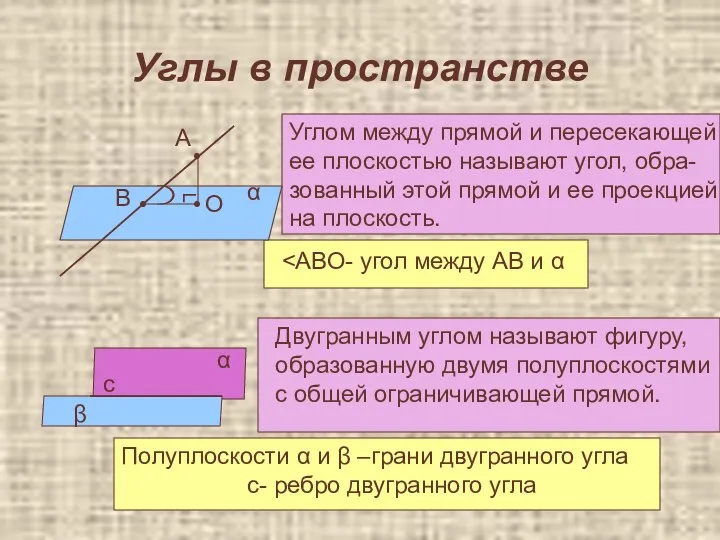 Углы в пространстве α • • ┐ А В О •